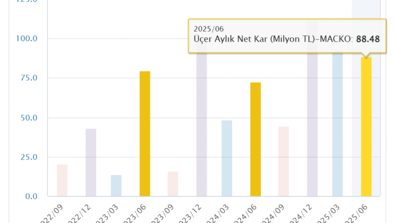 Analiz- Maçkolik Bilanço Değerlendirmesi – 17.07.2025 (Marbaş Menkul Değerler)