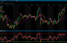 Analiz – Borsa Gün Ortası Değerlendirmesi /06.08.2025