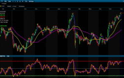 Analiz – Borsa Gün Ortası Değerlendirmesi /06.08.2025