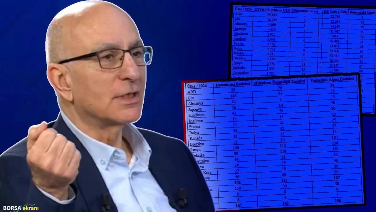 Dr. Mahfi Eğilmez acı tabloyu gözler önüne serdi: Ekonomi tek başına yetmez!