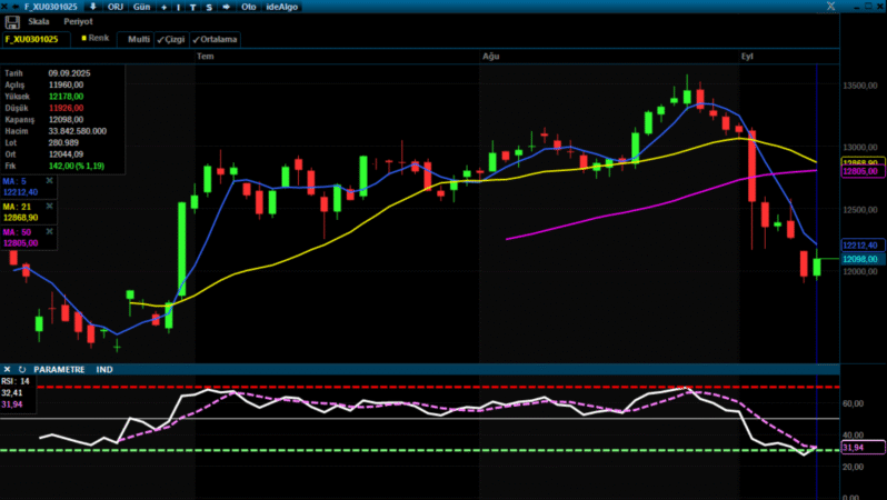 Analiz – VİOP Bülteni / 10.09.2025 (Meksa Yatırım)