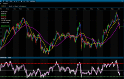 Analiz – Teknik Bülten /11.09.2025 (Destek Yatırım)