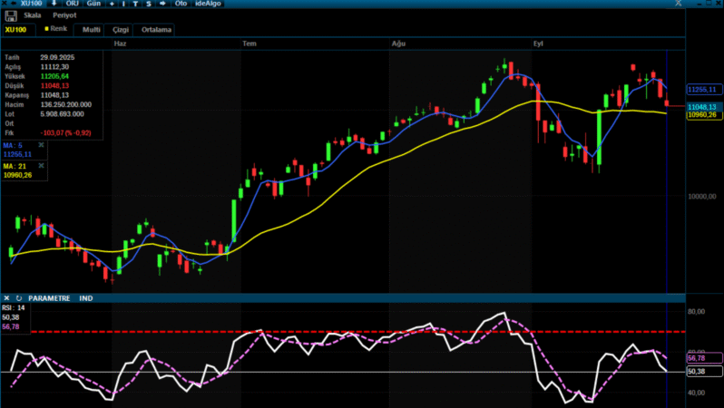 Analiz – Teknik Bülten /30.09.2025