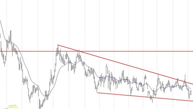 Doğuş Otomotiv, Enka, Ereğli, Koç Holding… BIST 100 hisselerinin teknik analizi