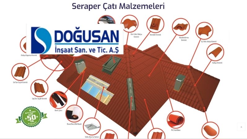 DOGUB– 2025 3. Çeyrek Finansal Analiz Raporu
