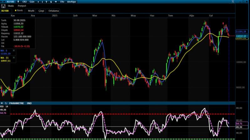 Analiz – Teknik Bülten /01.10.2025