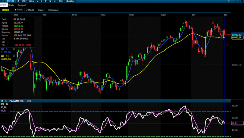Analiz – Teknik Bülten /03.10.2025 (Destek Yatırım)