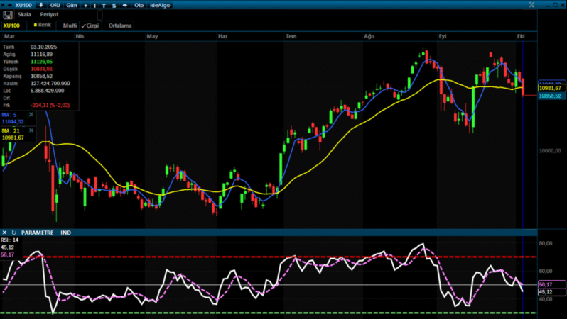 Analiz – Teknik Bülten /06.10.2025 (İş Yatırım)