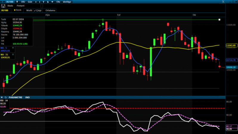 Analiz – Teknik Bülten /14.10.2025 (Şeker Yatırım)