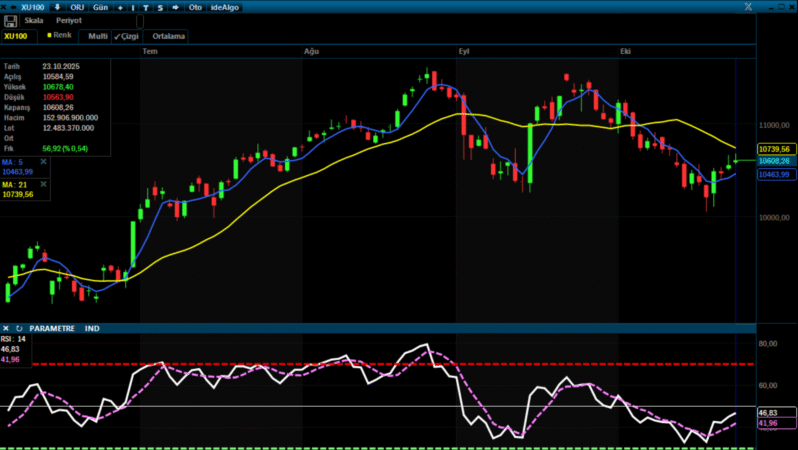 Analiz – BİST 100 Teknik Bülten / 24.10.2025