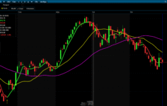 THYAO Teknik Analiz / 29.10.2025