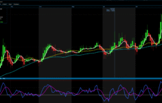 SAFKR Teknik Analiz / 29.10.2025