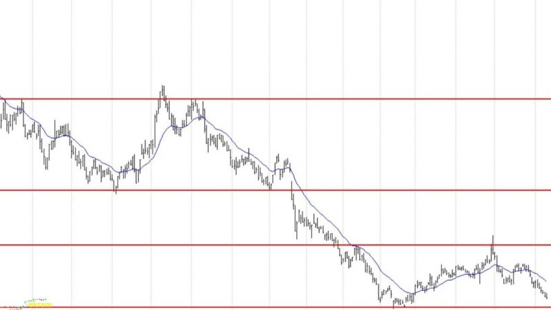 Doğuş Otomotiv, Astor, Alarko, Şişe Cam… BIST 100 hisselerinin teknik analizi
