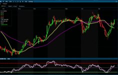 YKBNK – Temel ve Teknik Analiz / 03.11.2025