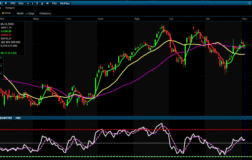 Analiz – BİST100 Teknik Bülten /06.11.2025 (İnfo Yatırım)