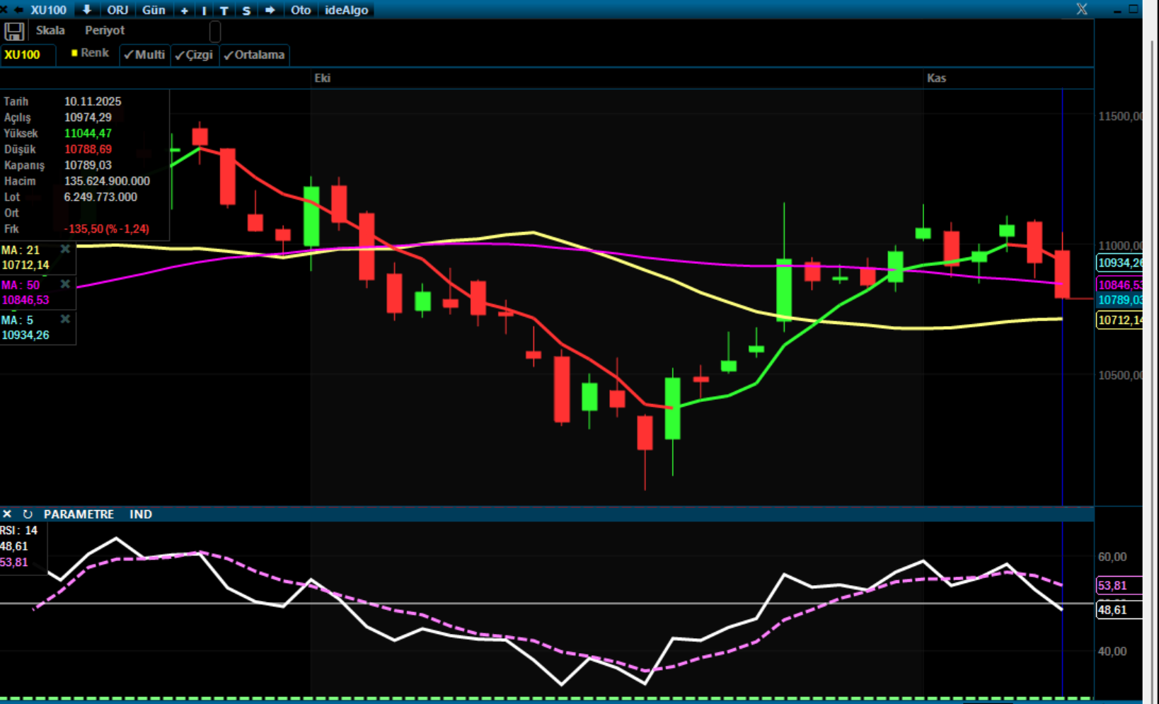 Analiz – Teknik Bülten (İş Yatırım)