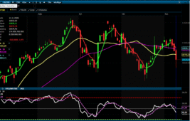 185 : Analiz – BIST100 Teknik Bülten / 12.11.2025 (Ata Yatırım)