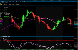 Analiz – Günlük Bülten 13.11.2025 (Marbaş Menkul Değerler)