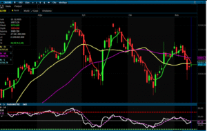 Ekim Enflasyonu Öncesi Beklenti: Sınırlı Düşüş