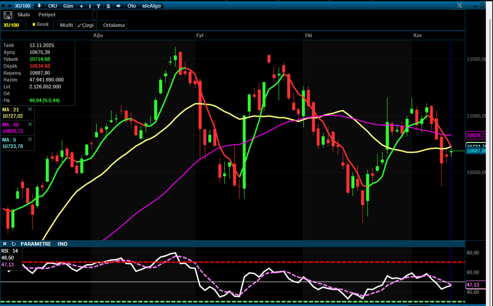 Borsa Güne Pozitif Başladı: Öne Çıkan Hisseler ve Şirket Gelişmeleri