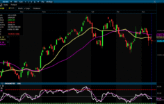 Borsada Negatif Kapanış