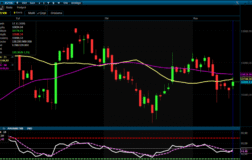 Analiz – BİST Günlük Teknik Analiz Bülteni 18.11.2025 (Yapı Kredi Yatırım)