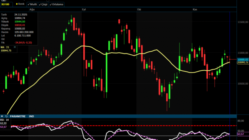 Analiz – Teknik Bülten / 25.11.2025 (Allbatross Yatırım)