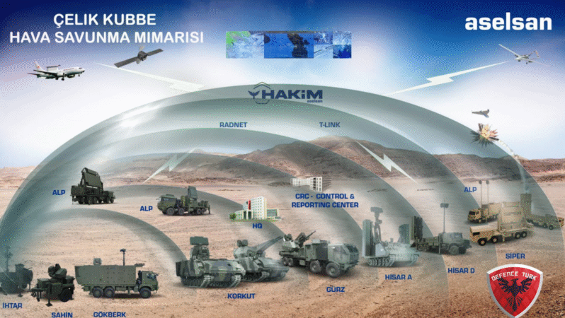 Çelik Kubbe’ye 6,5 milyar Dolarlık Dev Sözleşme