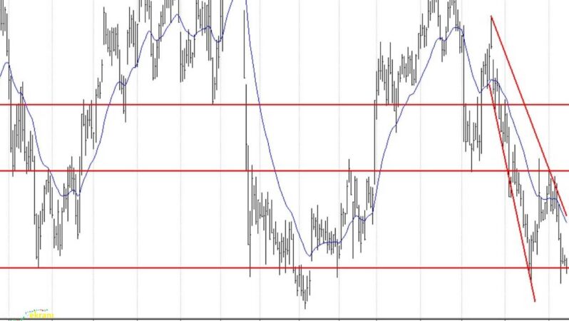 Emlak Konut, Enka, Sabancı, Ereğli… BIST 100 hisselerinin teknik analizi