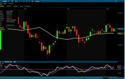 Analiz – VİOP Teknik Bülten / 08.12.2025
