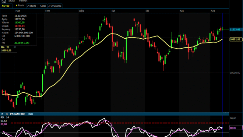 Analiz – Günlük Bülten / 12.12.2025