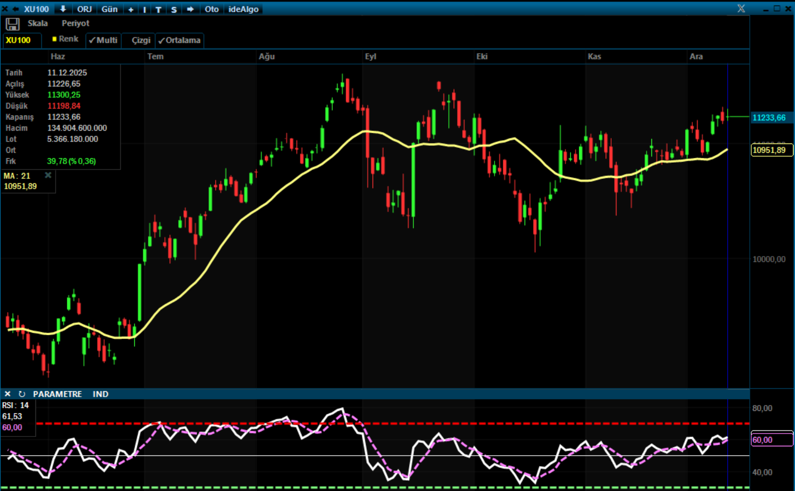 Analiz – Günlük Bülten / 12.12.2025