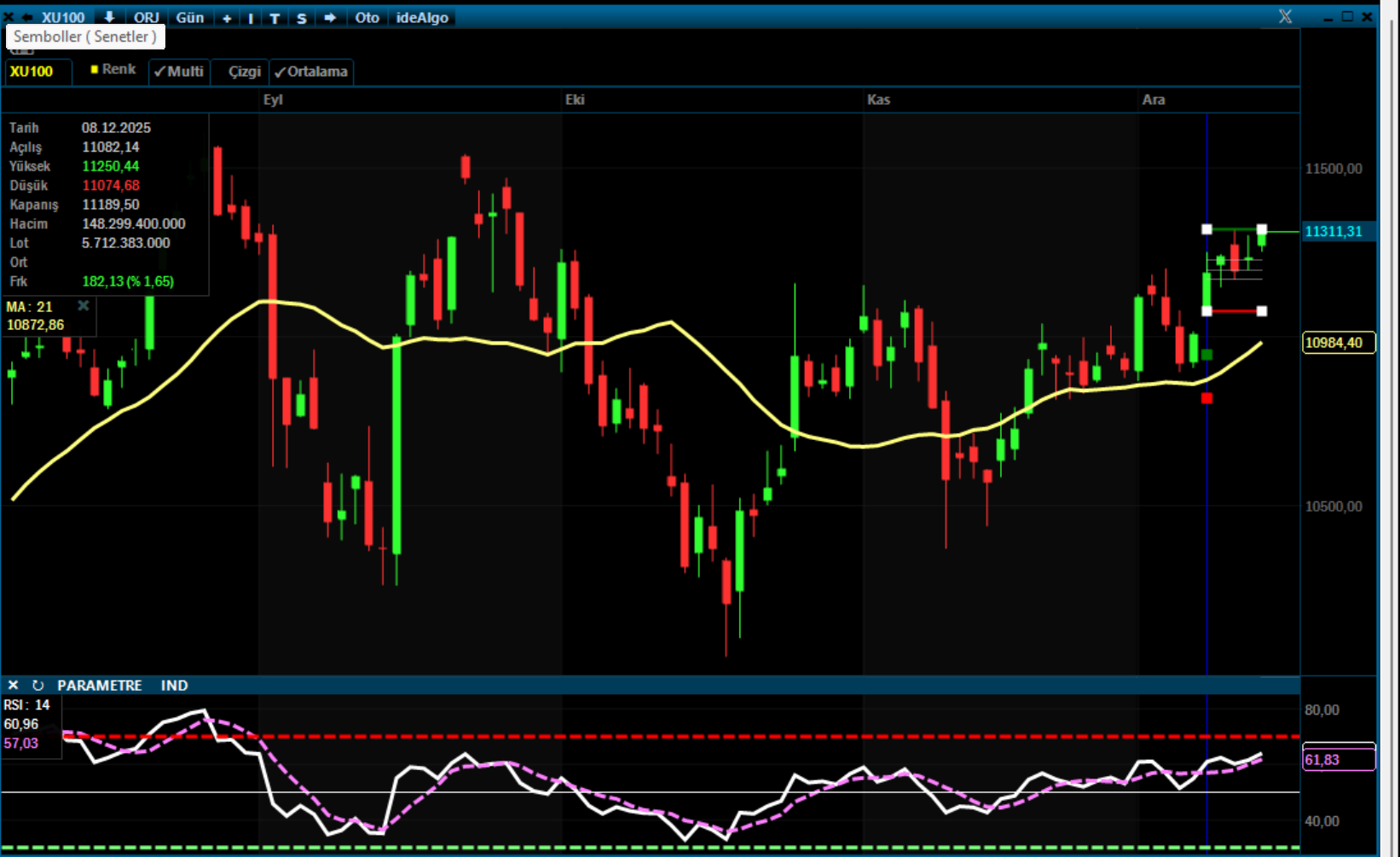 Analiz – Teknik Bülten / 15.12.2025 (Allbatross Yatırım)