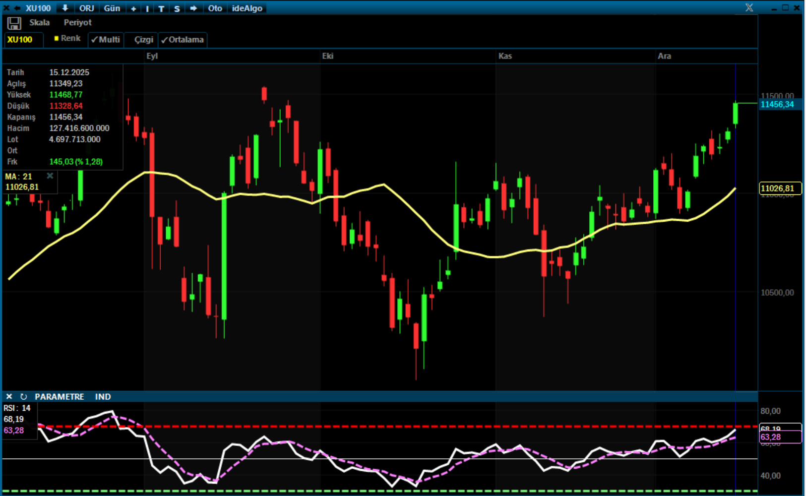 Analiz – Teknik Bülten / 16.12.2025 (Şeker Yatırım)
