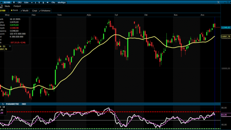 Analiz – Teknik Bülten / 17.12.2025 (Şeker Yatırım)