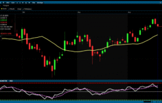 Analiz – Teknik Bülten / 18.12.2025 (Burgan Yatırım)