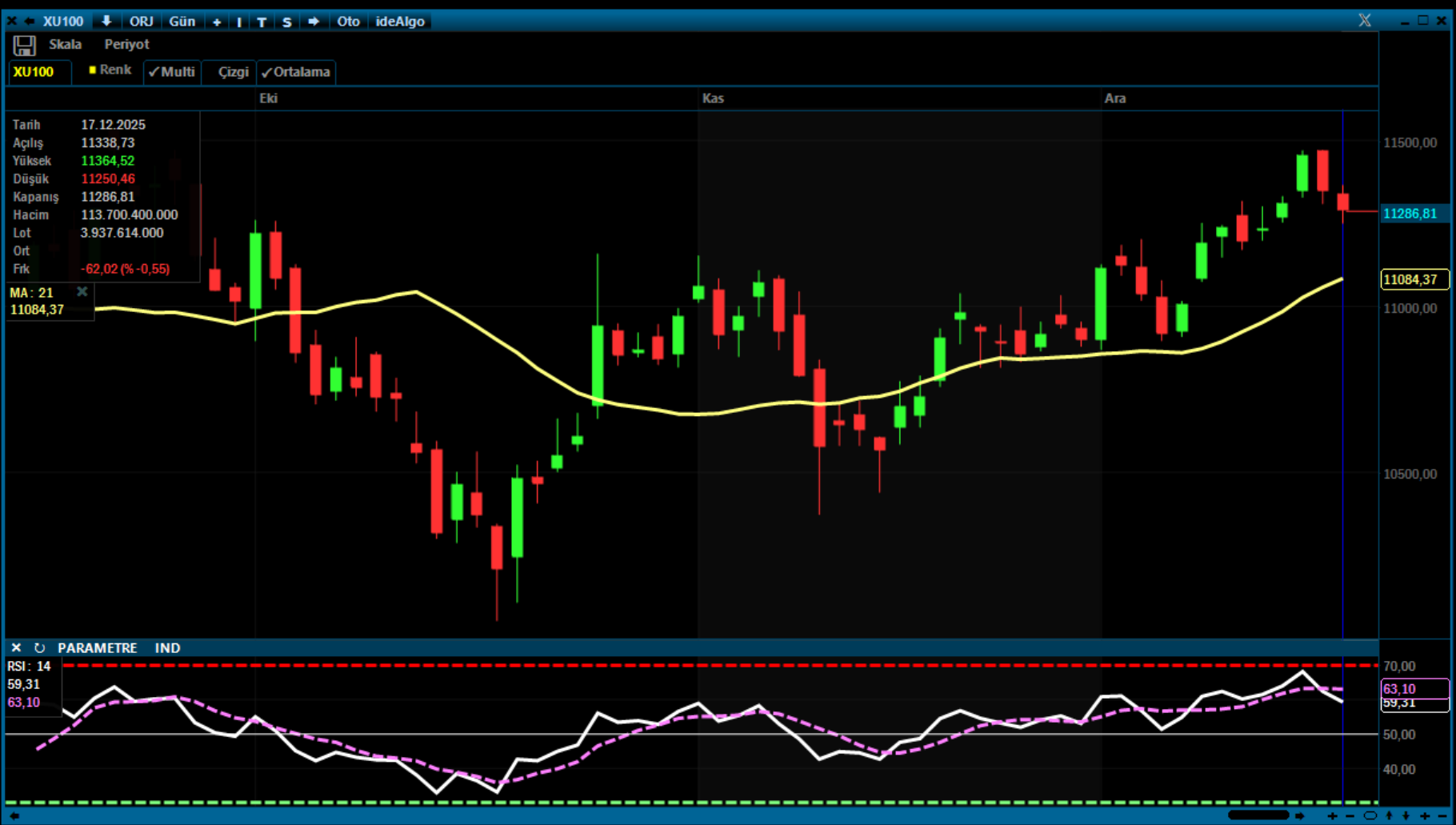 Analiz – Teknik Bülten / 18.12.2025 (Burgan Yatırım)