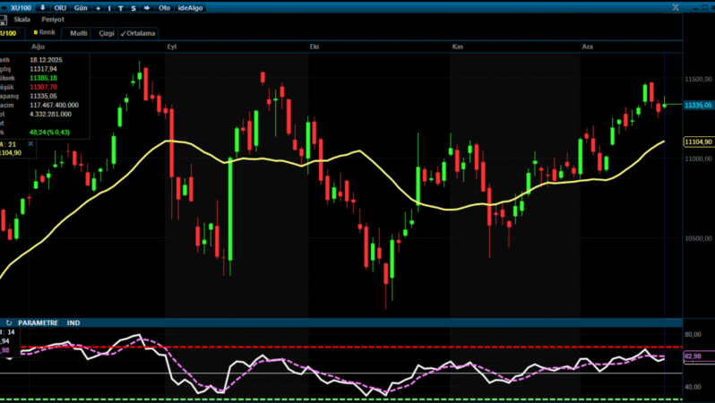 Analiz – BIST 100 Teknik Bülten / 19.12.2025