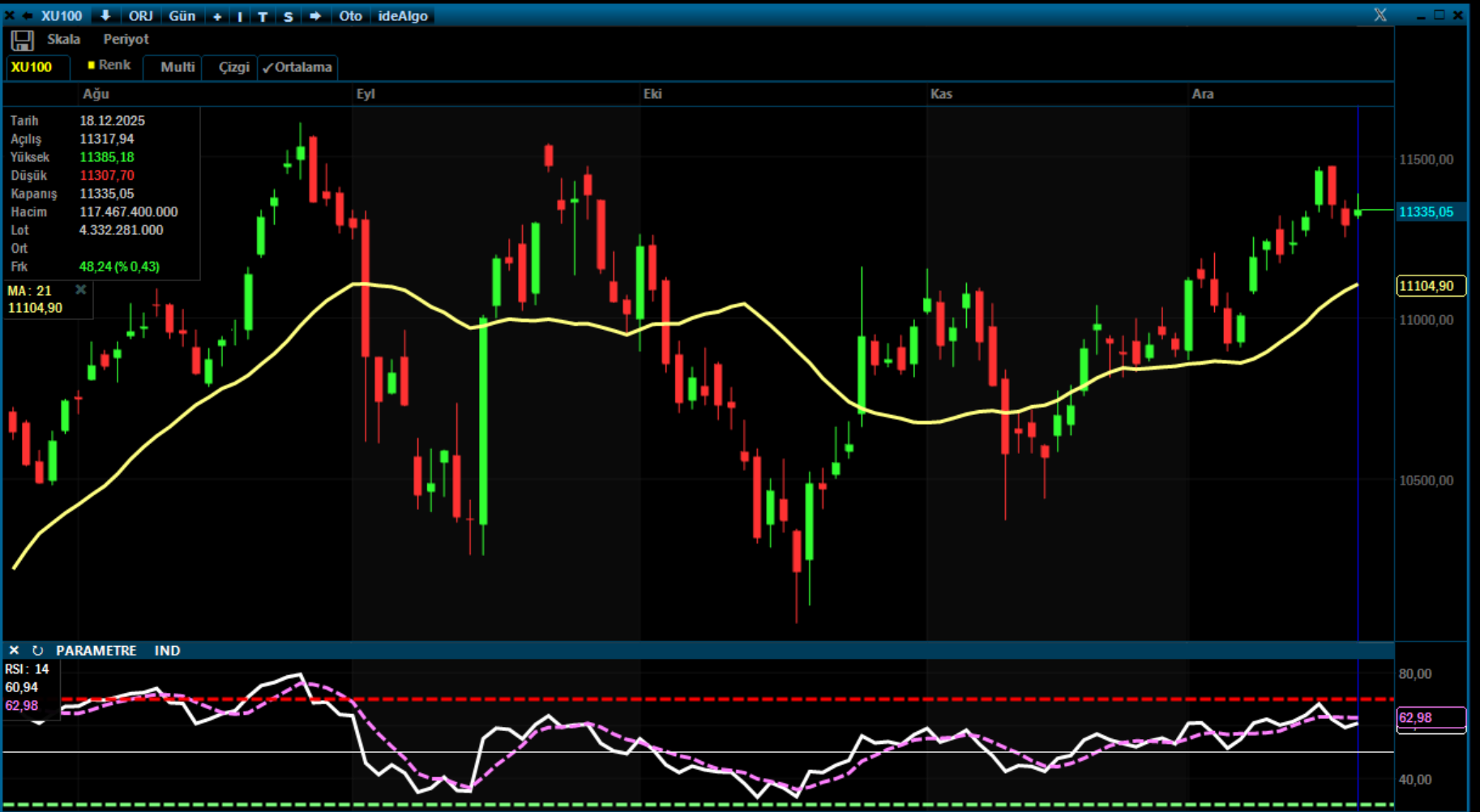 Analiz – BIST 100 Teknik Bülten / 19.12.2025