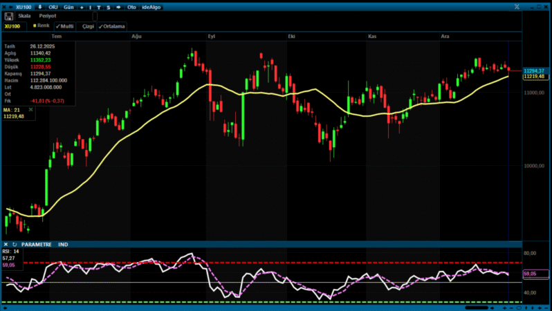 Analiz – Günlük Bülten /29.12.2025