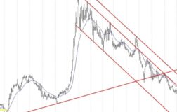 Aselsan, BİM, Ford, Mavi, Turkcell… BIST 100 hisselerinin teknik analizi