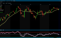 Borsa İstanbul Yılı Zayıf Performansla Kapattı