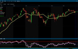 Borsa İstanbul Yılı Zayıf Performansla Kapattı