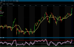 Analiz – Günlük Bülten / 08.01.2026 (ÜNLÜ & Co)