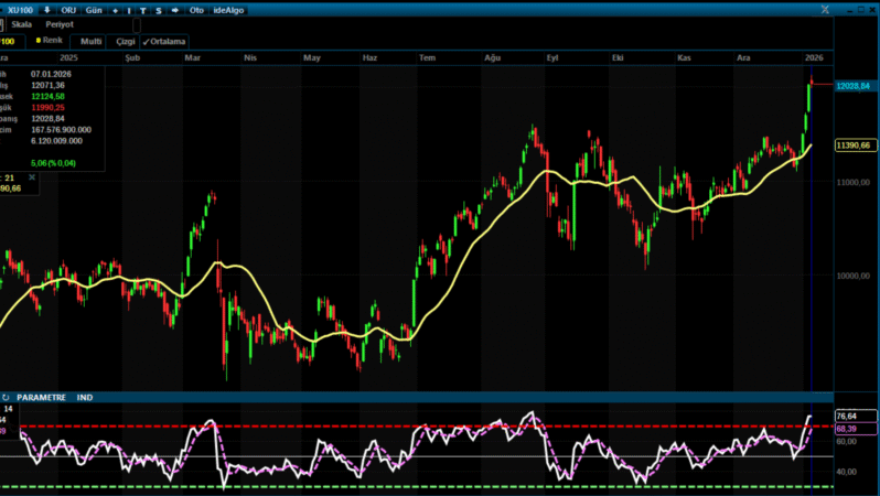 Analiz – Günlük Bülten / 08.01.2026 (ÜNLÜ & Co)