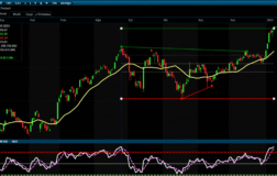 Analiz – Teknik Bülten / 12.01.2026 (Şeker Yatırım)