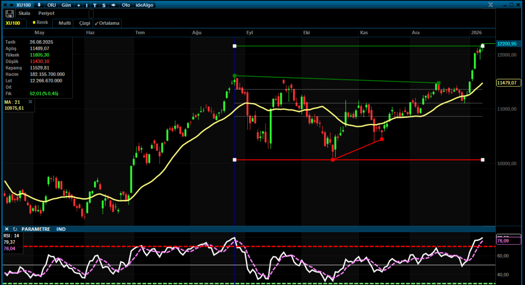Analiz – Teknik Bülten / 12.01.2026 (Şeker Yatırım)