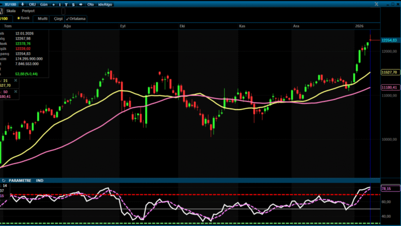 Analiz – Teknik Bülten 13.01.2026 (Şeker Yatırım)