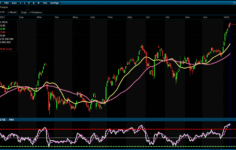 Analiz – Teknik Bülten / 15.01.2026(Piramit Menkul Değerler)
