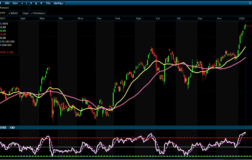 Analiz – Teknik Bülten / 15.01.2026(Piramit Menkul Değerler)